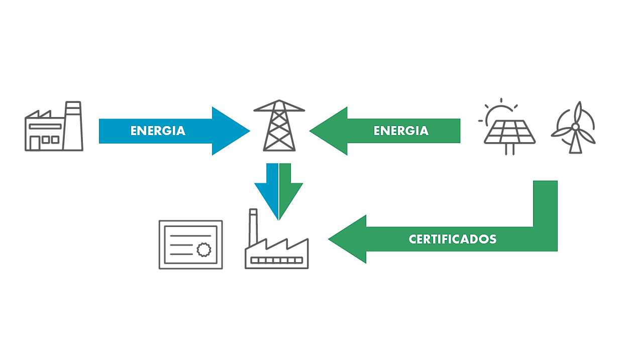 Ilustração representando um cíclo de descarbonização