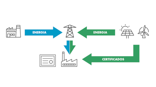 Ilustração representando um cíclo de descarbonização