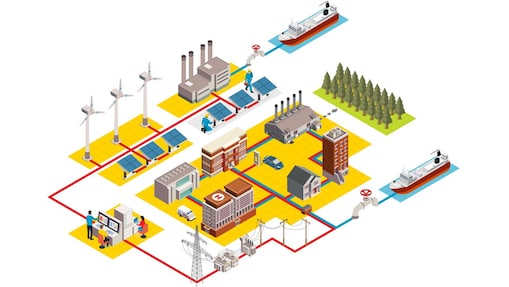 Ilustração de um ciclo de produção de energia elétrica